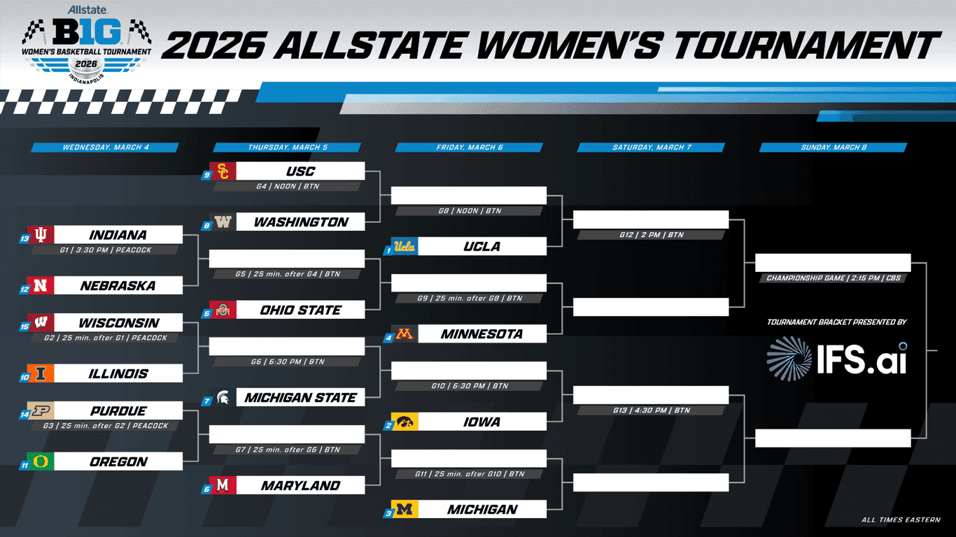 Big Ten Women's Basketball Tournament Hits Indy This Week
