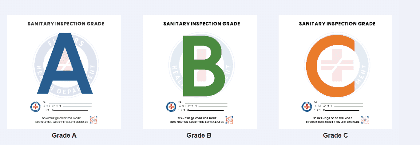 How Fishers Restaurant Grades Work