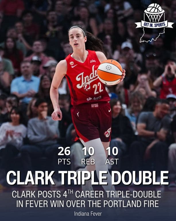🏀 @caitlinclark22 is now THIRD all-time in WNBA history in career triple-doubles (4) following the Fever's win over the Portland Fire. This makes Clark now the player with the most triple-doubles by any guard, and the fastest to to reach 1,500+ PTS and 500+ AST in WNBA History.

-

#IndianaFever #Fever #CaitlinClark #WNBA #WNBANews