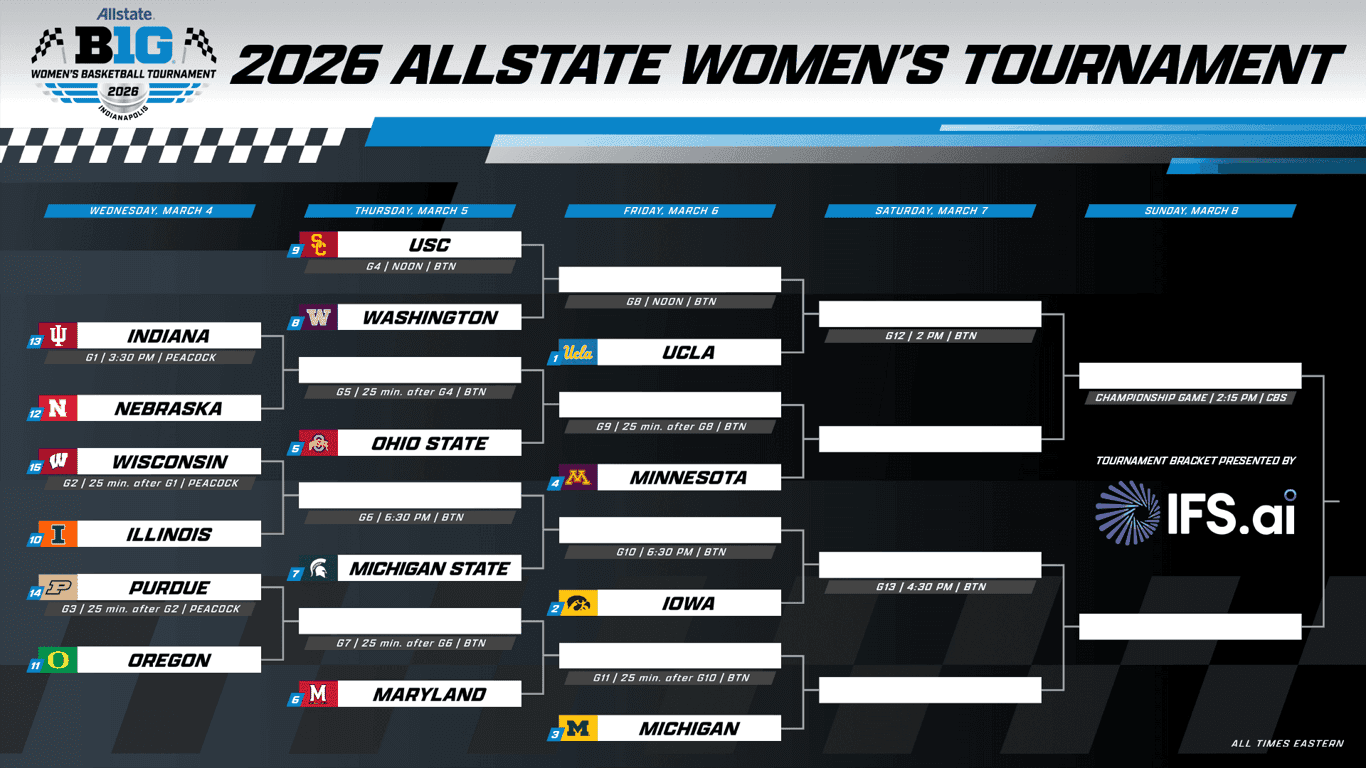 Big Ten Women's Basketball Tournament Hits Indy This Week