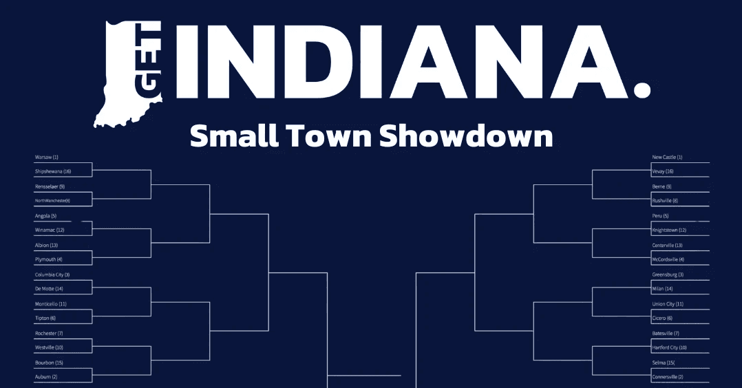 Small Town Showdown Bracket Challenge Breakdown