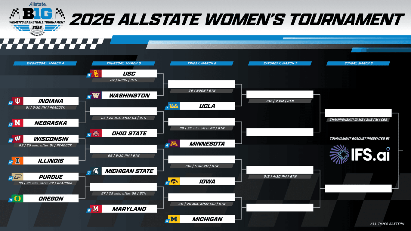 Big Ten Women's Basketball Tournament Hits Indy This Week