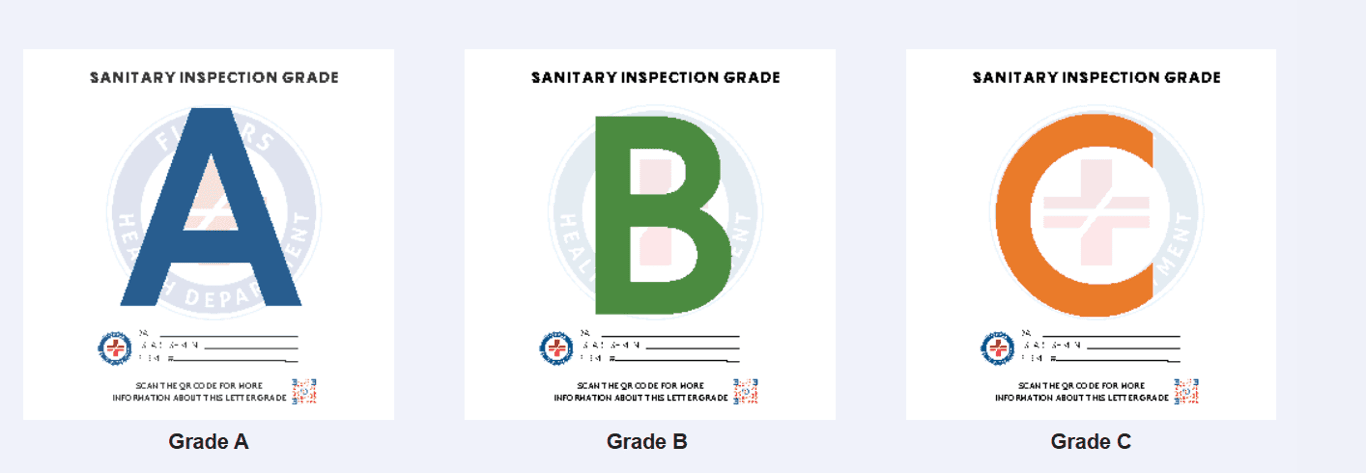 How Fishers Restaurant Grades Work