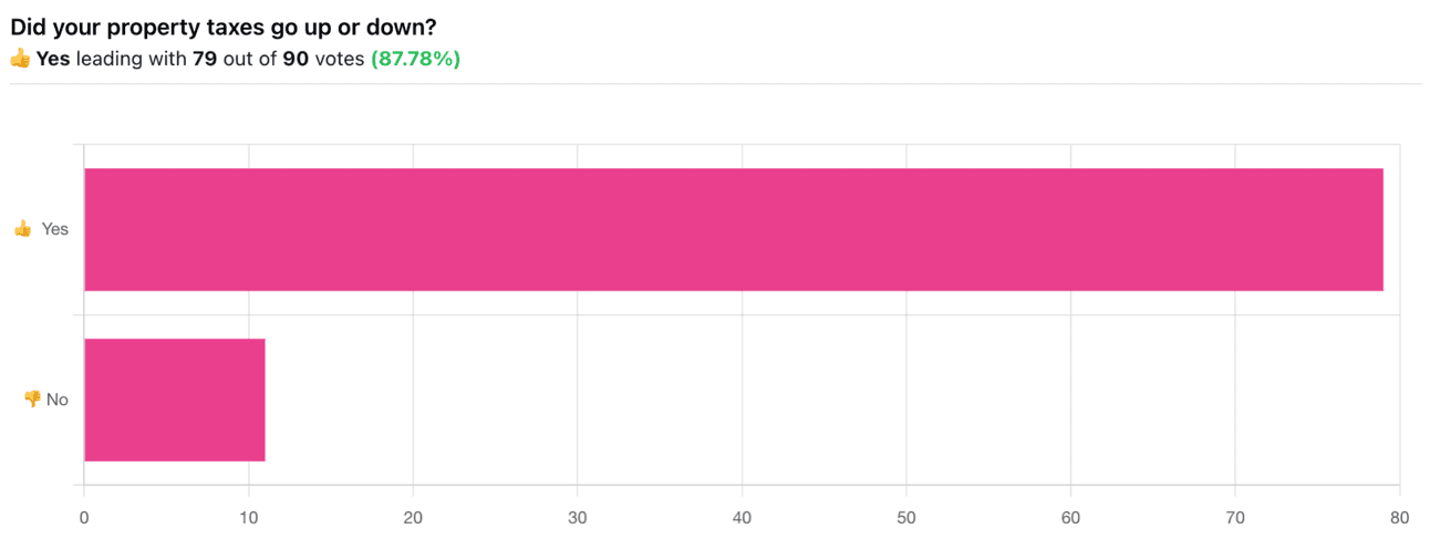 What is Indy known for?